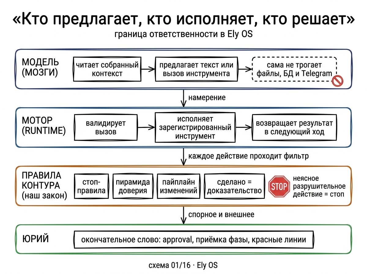 Граница ответственности