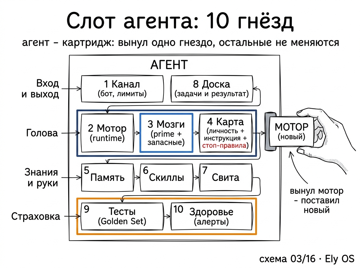 Слот агента