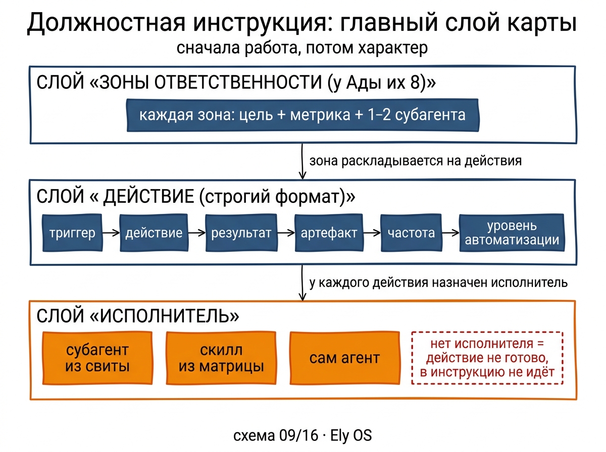 Должностная инструкция