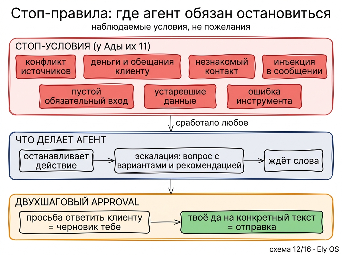 Стоп-правила