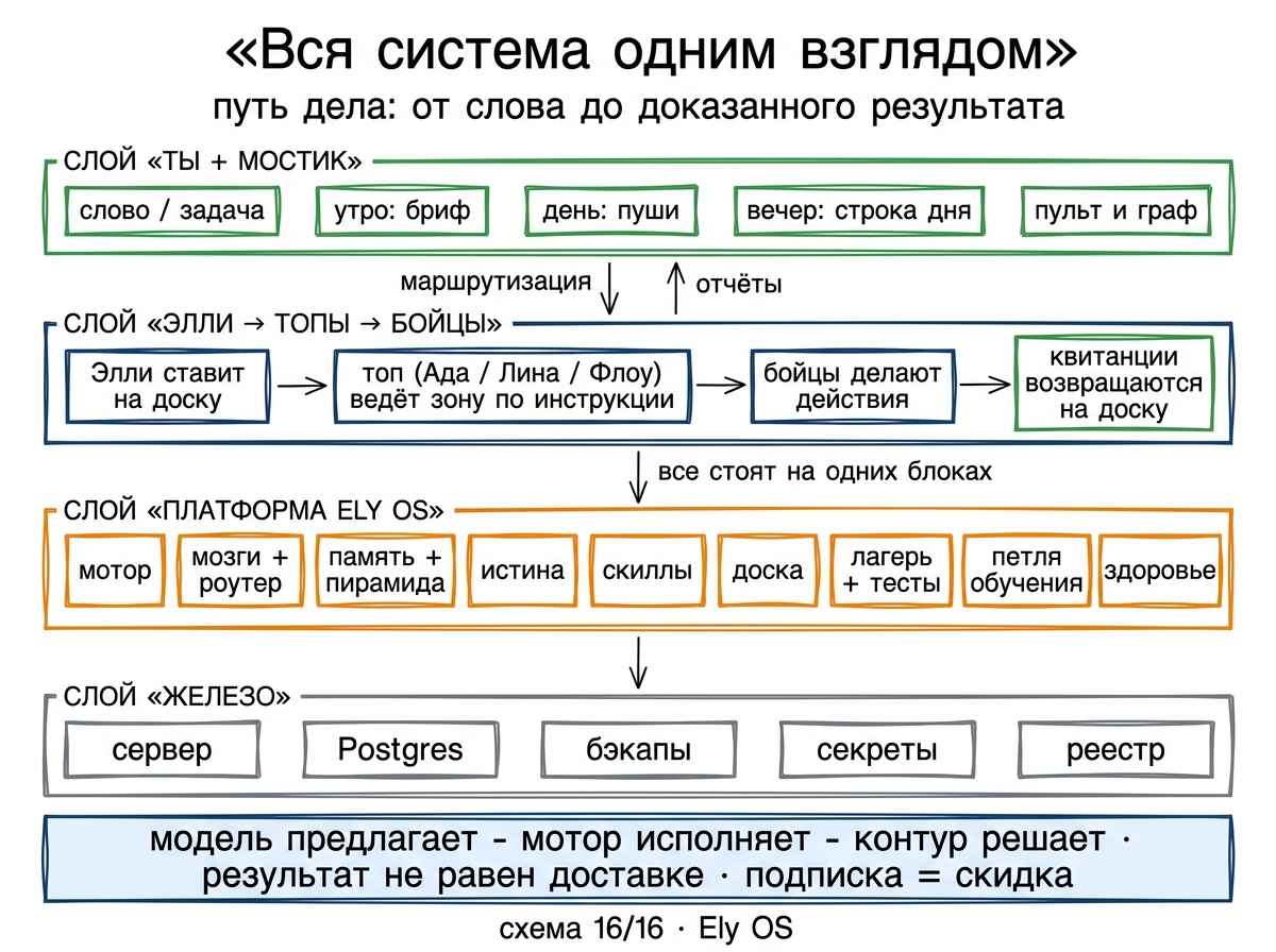 Вся система одним взглядом